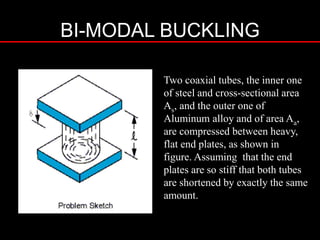 BI-MODAL BUCKLING
Two coaxial tubes, the inner one
of steel and cross-sectional area
As, and the outer one of
Aluminum alloy and of area Aa,
are compressed between heavy,
flat end plates, as shown in
figure. Assuming that the end
plates are so stiff that both tubes
are shortened by exactly the same
amount.
 