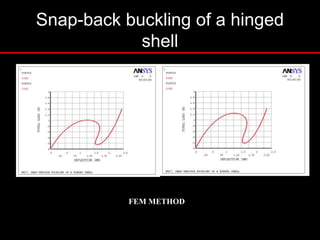 x: 0-1.65
y: 0-1 FEM METHOD
Snap-back buckling of a hinged
shell
 