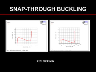 SNAP-THROUGH BUCKLING
x: 0-1.3
y: 0-1.6
FEM METHOD
 