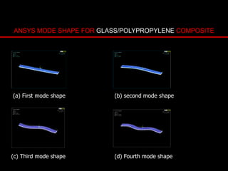 ANSYS MODE SHAPE FOR GLASS/POLYPROPYLENE COMPOSITE
(a) First mode shape (b) second mode shape
(c) Third mode shape (d) Fourth mode shape
 