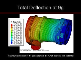 Total Deflection at 9g
Maximum deflection of the generator will be 4.761 microns, with-in limits !
 