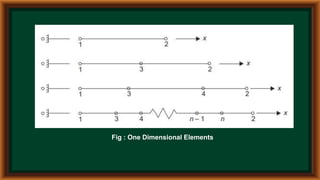 Fig : One Dimensional Elements
 