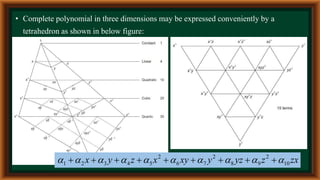 • Complete polynomial in three dimensions may be expressed conveniently by a
tetrahedron as shown in below figure:
zx
z
yz
y
xy
x
z
y
x 10
2
9
8
2
7
6
2
5
4
3
2
1 








 








 
