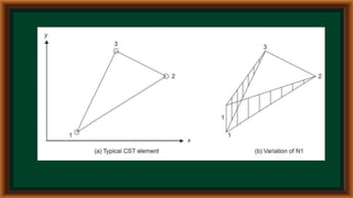 Introduction to CAE and Element Properties.pptx