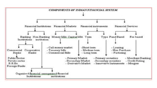 Unit – I_ Financial System.pptx