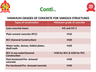 M30 Grade Rcc Comprehensive Guide to Limit State Design of Reinforced Concrete ...