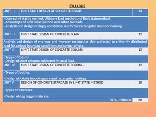 Limit State Method 3 Type Comprehensive Guide to Limit State Design of Reinforced Concrete ...