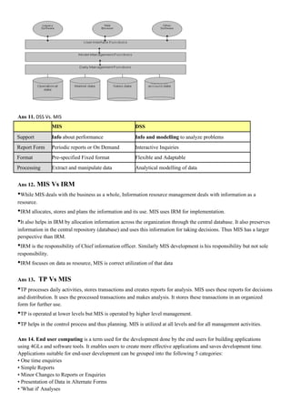 Ans 11. DSS Vs. MIS
                  MIS                                   DSS
Support           Info about performance                Info and modelling to analyze problems
Report Form       Periodic reports or On Demand         Interactive Inquiries
Format            Pre-specified Fixed format            Flexible and Adaptable
Processing        Extract and manipulate data           Analytical modelling of data


Ans 12.   MIS Vs IRM
•While MIS deals with the business as a whole, Information resource management deals with information as a
resource.
•IRM allocates, stores and plans the information and its use. MIS uses IRM for implementation.
•It also helps in IRM by allocation information across the organization through the central database. It also preserves
information in the central repository (database) and uses this information for taking decisions. Thus MIS has a larger
perspective than IRM.
•IRM is the responsibility of Chief information officer. Similarly MIS development is his responsibility but not sole
responsibility.
•IRM focuses on data as resource, MIS is correct utilization of that data

Ans 13.     TP Vs MIS
•TP processes daily activities, stores transactions and creates reports for analysis. MIS uses these reports for decisions
and distribution. It uses the processed transactions and makes analysis. It stores these transactions in an organized
form for further use.
•TP is operated at lower levels but MIS is operated by higher level management.
•TP helps in the control process and thus planning. MIS is utilized at all levels and for all management activities.
Ans 14. End user computing is a term used for the development done by the end users for building applications
using 4GLs and software tools. It enables users to create more effective applications and saves development time.
Applications suitable for end-user development can be grouped into the following 5 categories:
• One time enquiries
• Simple Reports
• Minor Changes to Reports or Enquiries
• Presentation of Data in Alternate Forms
• 'What if' Analyses
 
