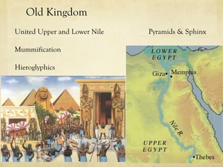 Old Kingdom
United Upper and Lower Nile   Pyramids & Sphinx

Mummification

Hieroglyphics
 