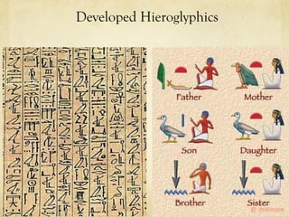 Developed Hieroglyphics
 