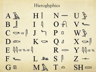 Hieroglyphics
 