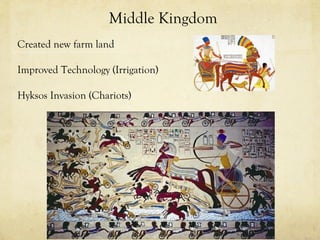 Middle Kingdom
Created new farm land

Improved Technology (Irrigation)

Hyksos Invasion (Chariots)
 