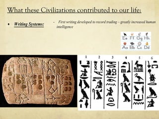 What these Civilizations contributed to our life:
                     - First writing developed to record trading – greatly increased human
• Writing Systems:     intelligence
 