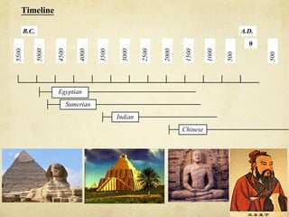 Timeline

       B.C.                                                                                 A.D.
                                                                                              0
5500


              5000


                     4500


                                4000


                                       3500


                                               3000


                                                       2500


                                                              2000


                                                                     1500


                                                                               1000


                                                                                      500




                                                                                                   500
                     Egyptian
                            Sumerian
                                              Indian
                                                                     Chinese
 