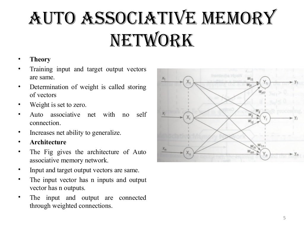 Principles of soft computingAssociative memory networks