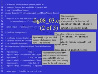 fig08_03.cpp
(2 of 3)
27
28 // overloaded stream-insertion operator; cannot be
29 // a member function if we would like to invoke it with
30 // cout << somePhoneNumber;
31 ostream &operator<<( ostream &output, const PhoneNumber &num )
32 {
33 output << "(" << num.areaCode << ") "
34 << num.exchange << "-" << num.line;
35
36 return output; // enables cout << a << b << c;
37
38 } // end function operator<<
39
40 // overloaded stream-extraction operator; cannot be
41 // a member function if we would like to invoke it with
42 // cin >> somePhoneNumber;
43 istream &operator>>( istream &input, PhoneNumber &num )
44 {
45 input.ignore(); // skip (
46 input >> setw( 4 ) >> num.areaCode; // input area code
47 input.ignore( 2 ); // skip ) and space
48 input >> setw( 4 ) >> num.exchange; // input exchange
49 input.ignore(); // skip dash (-)
50 input >> setw( 5 ) >> num.line; // input line
51
52 return input; // enables cin >> a >> b >> c;
The expression:
cout << phone;
is interpreted as the function call:
operator<<(cout, phone);
output is an alias for cout.
This allows objects to be cascaded.
cout << phone1 << phone2;
first calls
operator<<(cout, phone1), and
returns cout.
Next, cout << phone2 executes.
ignore() skips specified
number of characters from
input (1 by default).
Stream manipulator setw
restricts number of characters
read. setw(4) allows 3
characters to be read, leaving
room for the null character.
 
