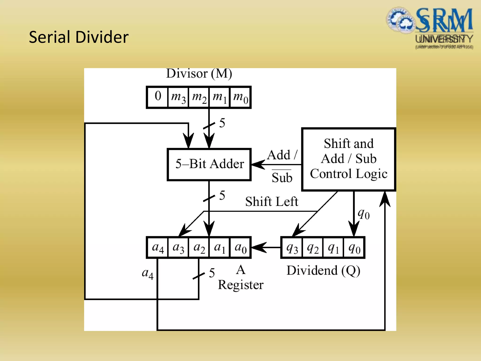 Serial Divider
 