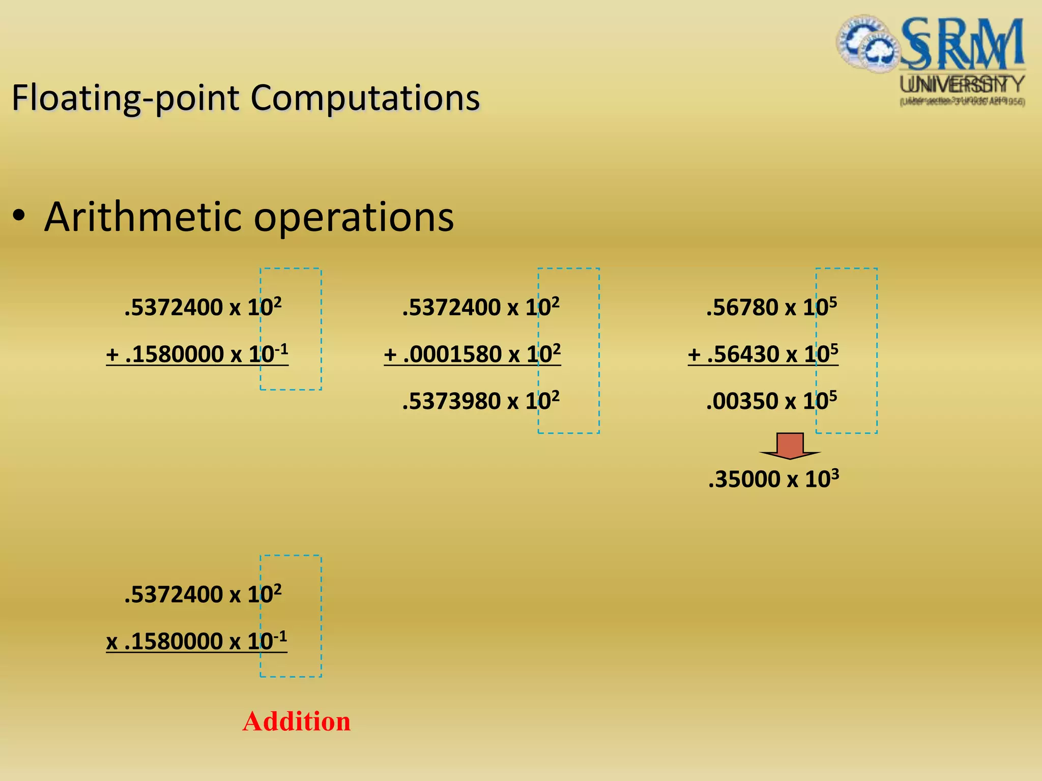 Floating-point Computations
• Arithmetic operations
.5372400 x 102
+ .1580000 x 10-1
.5372400 x 102
+ .0001580 x 102
.5373980 x 102
.56780 x 105
+ .56430 x 105
.00350 x 105
.35000 x 103
.5372400 x 102
x .1580000 x 10-1
Addition
 