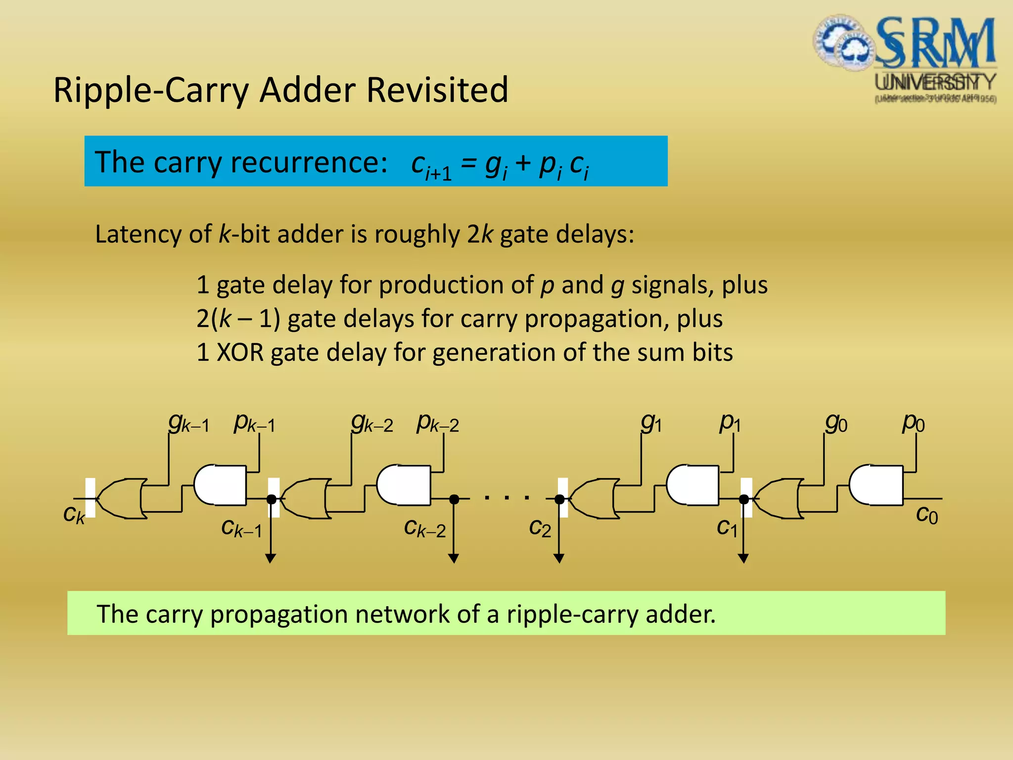 Ripple-Carry Adder Revisited
The carry propagation network of a ripple-carry adder.
. . .
ck-1
ck
ck-2 c1
g p11 g p00g pk-2k-2g pk-1k-1
c0
c2
The carry recurrence: ci+1 = gi + pi ci
Latency of k-bit adder is roughly 2k gate delays:
1 gate delay for production of p and g signals, plus
2(k – 1) gate delays for carry propagation, plus
1 XOR gate delay for generation of the sum bits
 