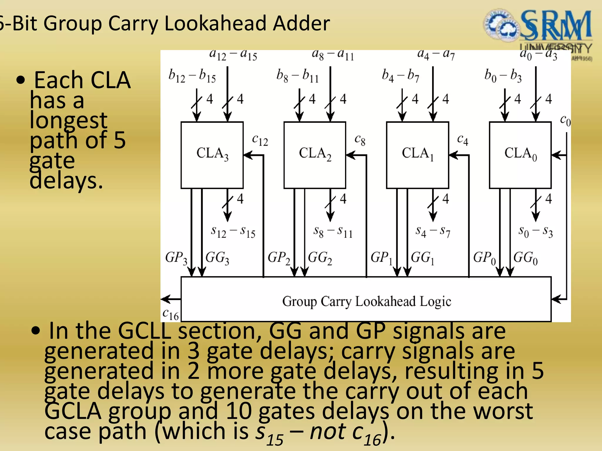 6-Bit Group Carry Lookahead Adder
• Each CLA
has a
longest
path of 5
gate
delays.
• In the GCLL section, GG and GP signals are
generated in 3 gate delays; carry signals are
generated in 2 more gate delays, resulting in 5
gate delays to generate the carry out of each
GCLA group and 10 gates delays on the worst
case path (which is s15 – not c16).
 