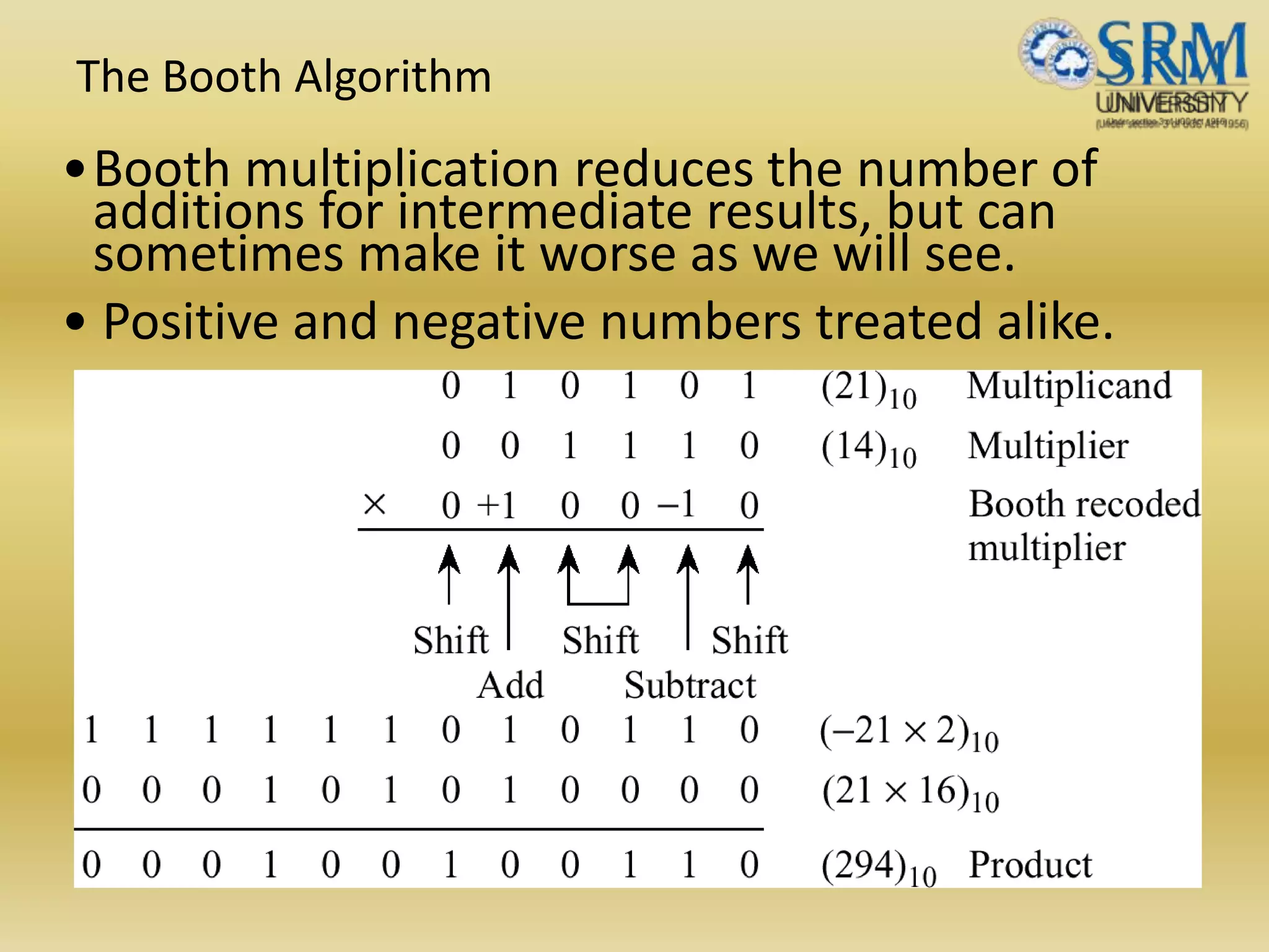 The Booth Algorithm
•Booth multiplication reduces the number of
additions for intermediate results, but can
sometimes make it worse as we will see.
• Positive and negative numbers treated alike.
 