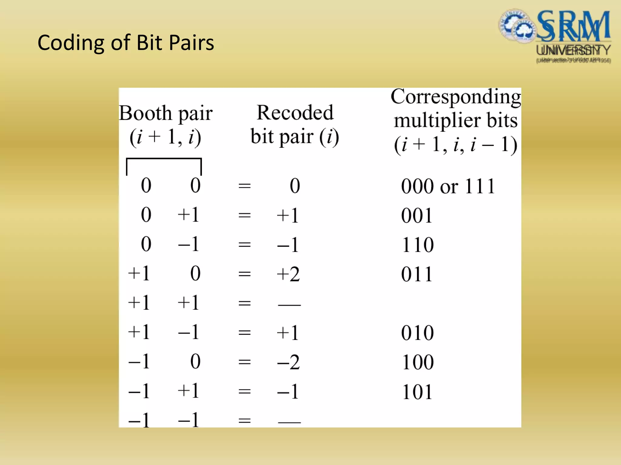 Coding of Bit Pairs
 
