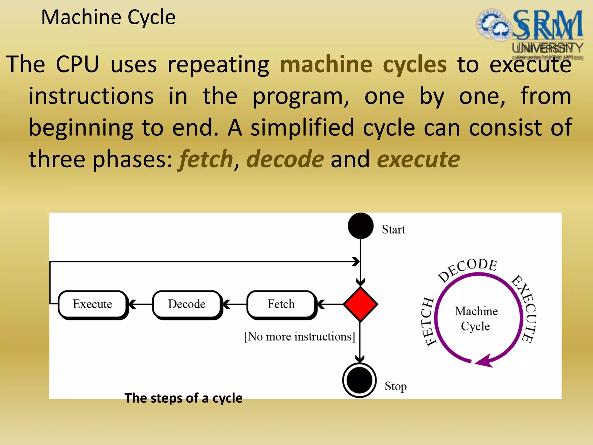 Machine Cycle
The CPU uses repeating machine cycles to execute
instructions in the program, one by one, from
beginning to end. A simplified cycle can consist of
three phases: fetch, decode and execute
The steps of a cycle
 