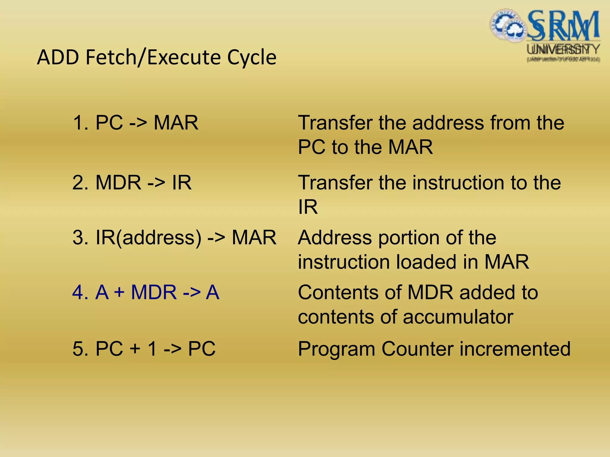 ADD Fetch/Execute Cycle
1. PC -> MAR Transfer the address from the
PC to the MAR
2. MDR -> IR Transfer the instruction to the
IR
3. IR(address) -> MAR Address portion of the
instruction loaded in MAR
4. A + MDR -> A Contents of MDR added to
contents of accumulator
5. PC + 1 -> PC Program Counter incremented
 