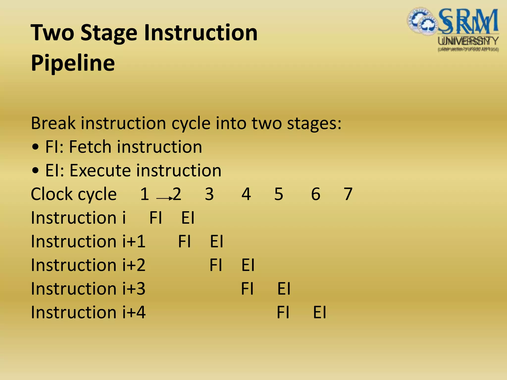 Two Stage Instruction
Pipeline
Break instruction cycle into two stages:
• FI: Fetch instruction
• EI: Execute instruction
Clock cycle 1 2 3 4 5 6 7
Instruction i FI EI
Instruction i+1 FI EI
Instruction i+2 FI EI
Instruction i+3 FI EI
Instruction i+4 FI EI
 