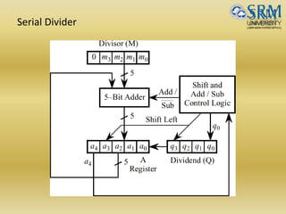 Serial Divider
 