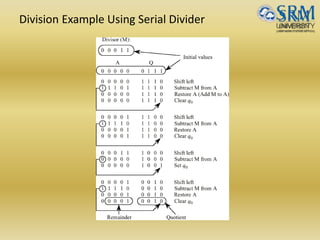 Division Example Using Serial Divider
 