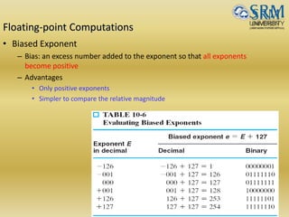 Floating-point Computations
• Biased Exponent
– Bias: an excess number added to the exponent so that all exponents
become positive
– Advantages
• Only positive exponents
• Simpler to compare the relative magnitude
 