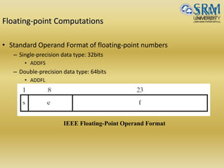 Floating-point Computations
• Standard Operand Format of floating-point numbers
– Single-precision data type: 32bits
• ADDFS
– Double-precision data type: 64bits
• ADDFL
IEEE Floating-Point Operand Format
 