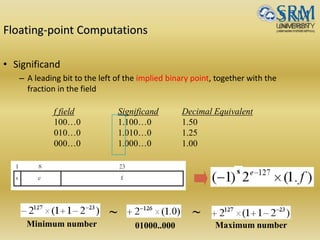 Floating-point Computations
• Significand
– A leading bit to the left of the implied binary point, together with the
fraction in the field
f field Significand Decimal Equivalent
100…0 1.100…0 1.50
010…0 1.010…0 1.25
000…0 1.000…0 1.00
~ ~
s
Minimum number Maximum number01000..000
 