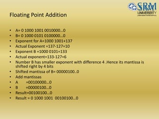 Floating Point Addition
• A= 0 1000 1001 0010000…0
• B= 0 1000 0101 0100000…0
• Exponent for A=1000 1001+137
• Actual Exponent =137-127=10
• Exponent B =1000 0101=133
• Actual exponent=133-127=6
• Number B has smaller exponent with difference 4 .Hence its mantissa is
shifted right by 4 bits
• Shifted mantissa of B= 00000100..0
• Add mantissas
• A =00100000…0
• B =00000100…0
• Result=00100100…0
• Result = 0 1000 1001 00100100…0
 