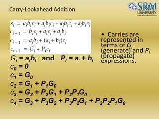 Carry-Lookahead Addition
Gi = aibi and Pi = ai + bi
c0 = 0
c1 = G0
c2 = G1 + P1G0
c3 = G2 + P2G1 + P2P1G0
c4 = G3 + P3G2 + P3P2G1 + P3P2P1G0
• Carries are
represented in
terms of Gi
(generate) and Pi
(propagate)
expressions.
 