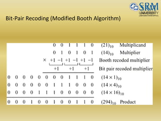 Bit-Pair Recoding (Modified Booth Algorithm)
 