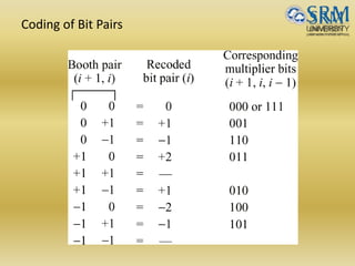 Coding of Bit Pairs
 