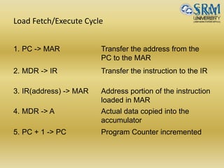 Load Fetch/Execute Cycle
1. PC -> MAR Transfer the address from the
PC to the MAR
2. MDR -> IR Transfer the instruction to the IR
3. IR(address) -> MAR Address portion of the instruction
loaded in MAR
4. MDR -> A Actual data copied into the
accumulator
5. PC + 1 -> PC Program Counter incremented
 