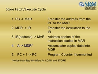Store Fetch/Execute Cycle
1. PC -> MAR Transfer the address from the
PC to the MAR
2. MDR -> IR Transfer the instruction to the
IR
3. IR(address) -> MAR Address portion of the
instruction loaded in MAR
4. A -> MDR* Accumulator copies data into
MDR
5. PC + 1 -> PC Program Counter incremented
*Notice how Step #4 differs for LOAD and STORE
 