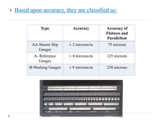  Based upon accuracy, they are classified as:
Type Accuracy Accuracy of
Flatness and
Parallelism
AA-Master Slip
Gauges
± 2 microns/m 75 microns
A- Reference
Gauges
± 4 microns/m 125 microns
B-Working Gauges ± 8 microns/m 250 microns
 