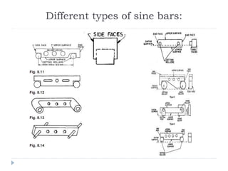 Different types of sine bars:
 