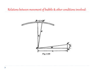 Relations between movement of bubble & other conditions involved:
 