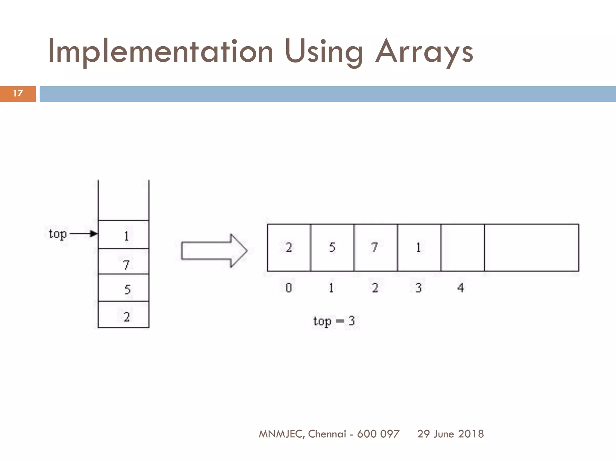 29 June 2018MNMJEC, Chennai - 600 097
17
Implementation Using Arrays
 