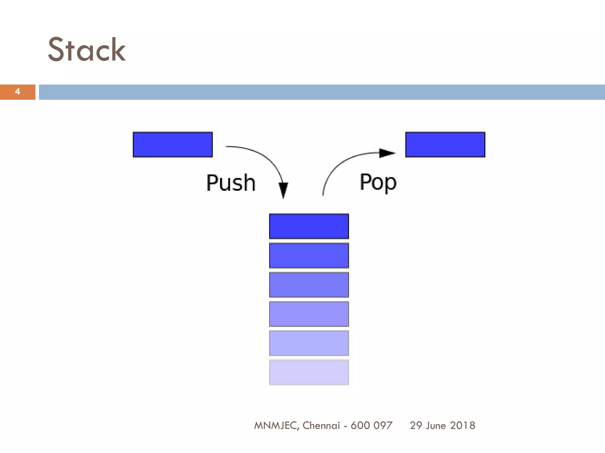UNIT II LINEAR DATA STRUCTURES – STACKS, QUEUES | PDF