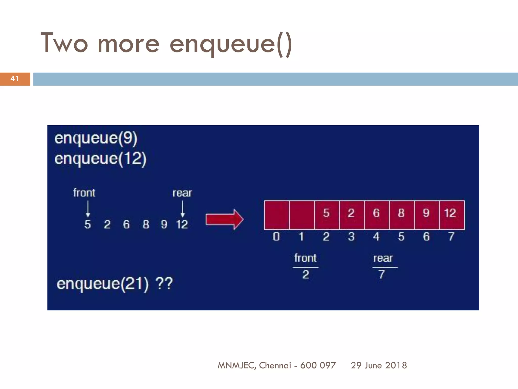 UNIT II LINEAR DATA STRUCTURES – STACKS, QUEUES | PDF