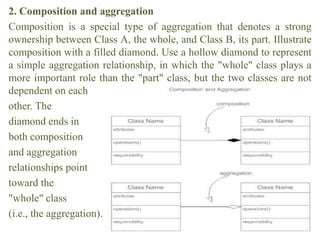 2. Composition and aggregation
Composition is a special type of aggregation that denotes a strong
ownership between Class A, the whole, and Class B, its part. Illustrate
composition with a filled diamond. Use a hollow diamond to represent
a simple aggregation relationship, in which the "whole" class plays a
more important role than the "part" class, but the two classes are not
dependent on each
other. The
diamond ends in
both composition
and aggregation
relationships point
toward the
"whole" class
(i.e., the aggregation).
 