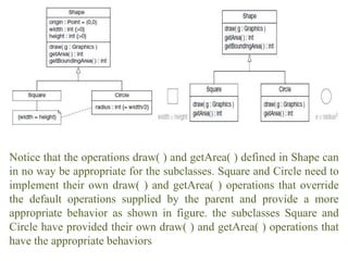 Notice that the operations draw( ) and getArea( ) defined in Shape can
in no way be appropriate for the subclasses. Square and Circle need to
implement their own draw( ) and getArea( ) operations that override
the default operations supplied by the parent and provide a more
appropriate behavior as shown in figure. the subclasses Square and
Circle have provided their own draw( ) and getArea( ) operations that
have the appropriate behaviors
 