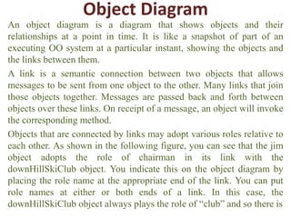 Object Diagram
An object diagram is a diagram that shows objects and their
relationships at a point in time. It is like a snapshot of part of an
executing OO system at a particular instant, showing the objects and
the links between them.
A link is a semantic connection between two objects that allows
messages to be sent from one object to the other. Many links that join
those objects together. Messages are passed back and forth between
objects over these links. On receipt of a message, an object will invoke
the corresponding method.
Objects that are connected by links may adopt various roles relative to
each other. As shown in the following figure, you can see that the jim
object adopts the role of chairman in its link with the
downHillSkiClub object. You indicate this on the object diagram by
placing the role name at the appropriate end of the link. You can put
role names at either or both ends of a link. In this case, the
downHillSkiClub object always plays the role of “club” and so there is
 