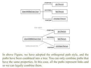 In above Figure, we have adopted the orthogonal path style, and the
paths have been combined into a tree. You can only combine paths that
have the same properties. In this case, all the paths represent links and
so we can legally combine them.
 